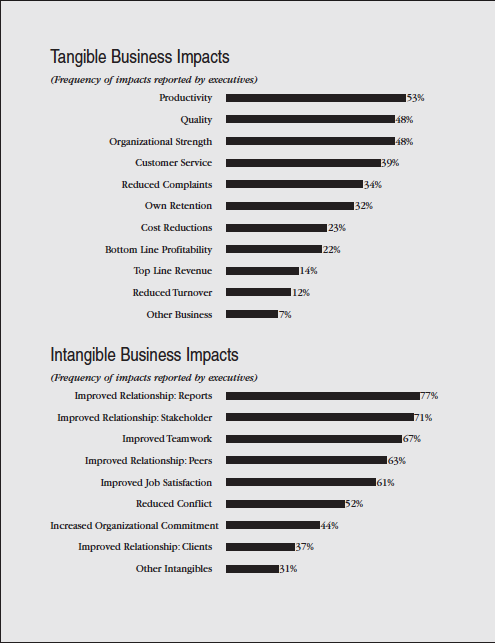 business-impacts